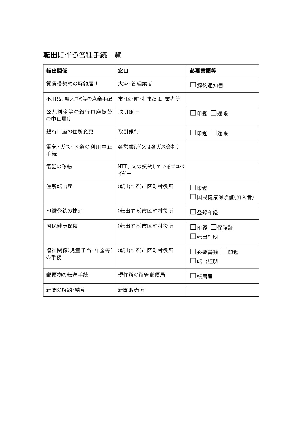 入居のしおり 4 転出 転入手続きは計画的に 19 07 14 日 更新 入居のしおり 4 転出 転入手続きは計画的に 西大島 江東区 エリアの賃貸のことなら大雄開発株式会社